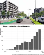 Street view imagery in urban analytics and GIS: A review