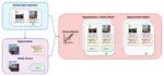 Perceived traffic safety's impact on cycling route choice with street-level images