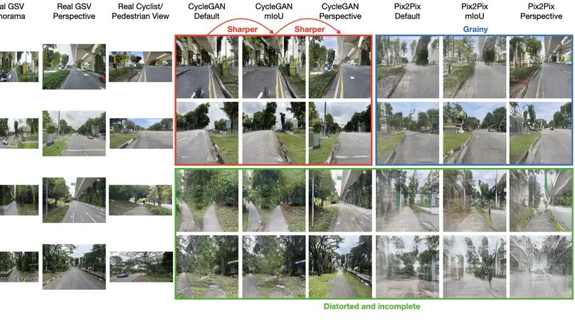 Translating street view imagery to correct perspectives to enhance bikeability and walkability studies