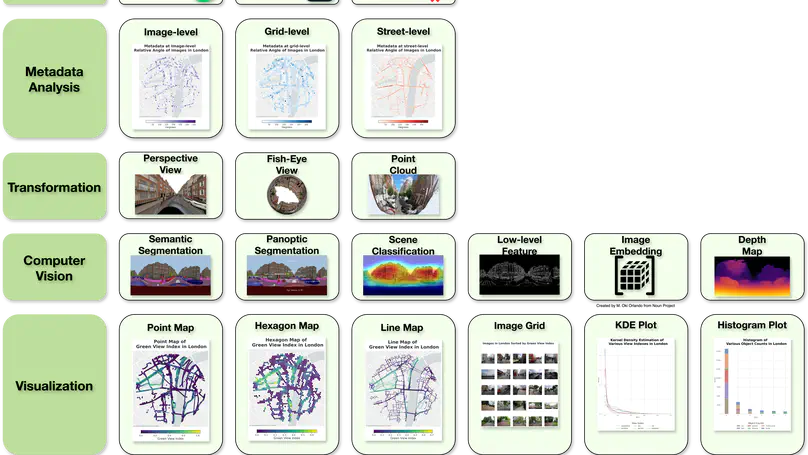 ZenSVI: An open-source software for the integrated acquisition, processing and analysis of street view imagery towards scalable urban science